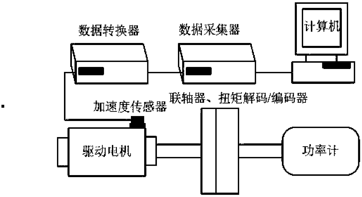 Rolling bearing fault diagnosis method based on deconvolution and envelope spectrum