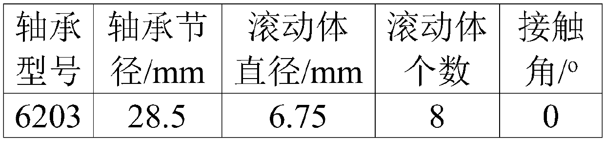 Rolling bearing fault diagnosis method based on deconvolution and envelope spectrum