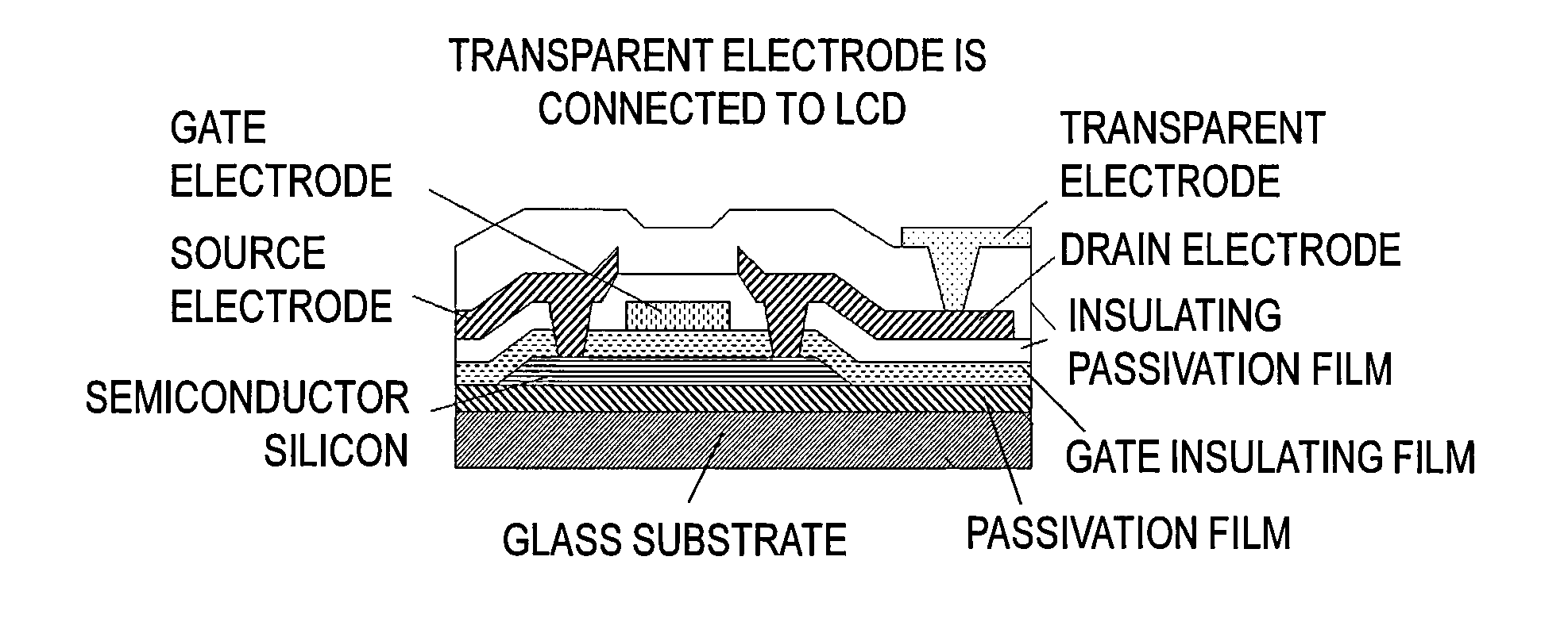 Wiring structure for display device