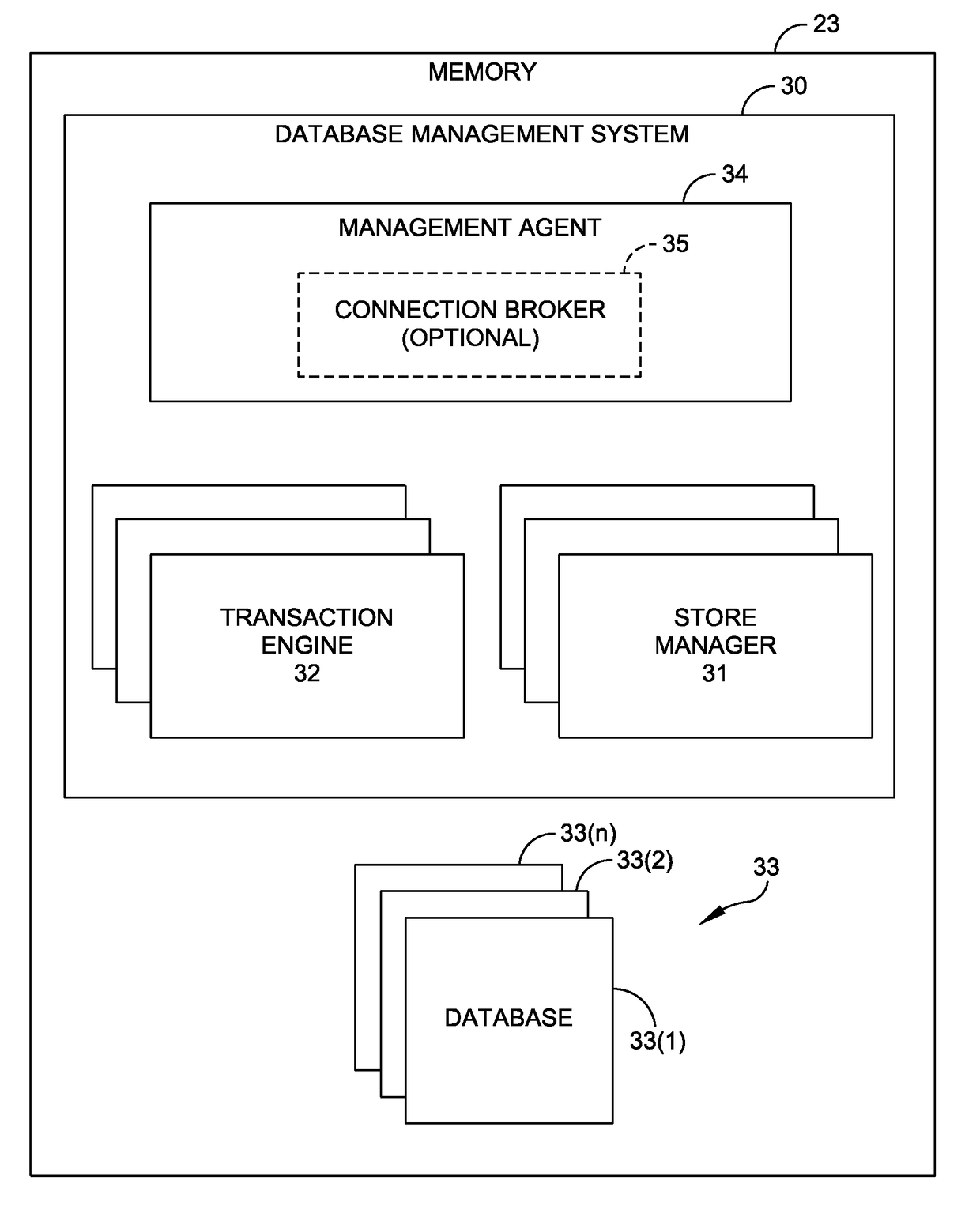 Database management system with database hibernation and bursting