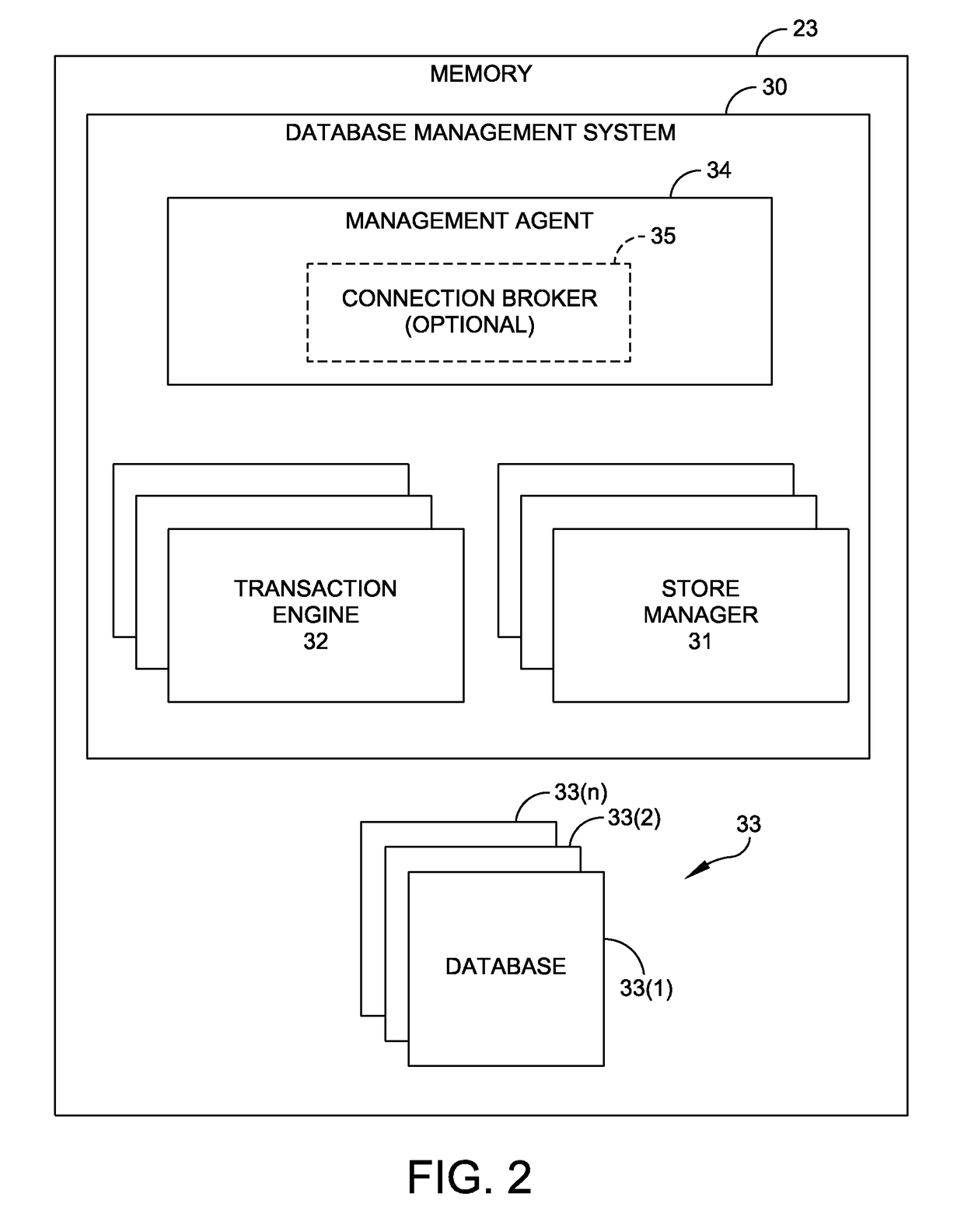 Database management system with database hibernation and bursting