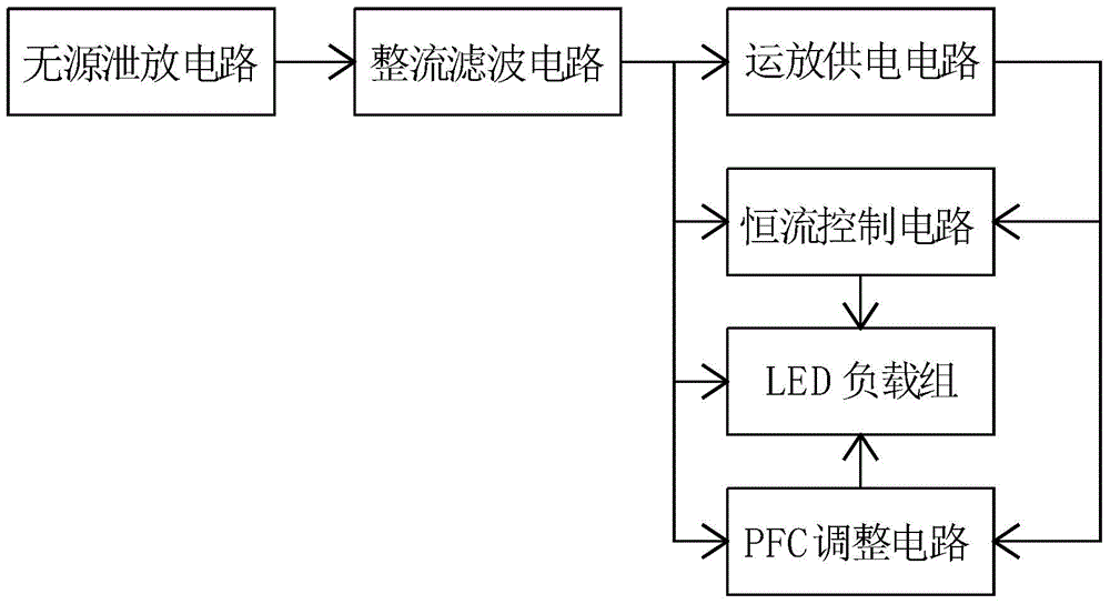 High-voltage linear constant-current LED drive circuit