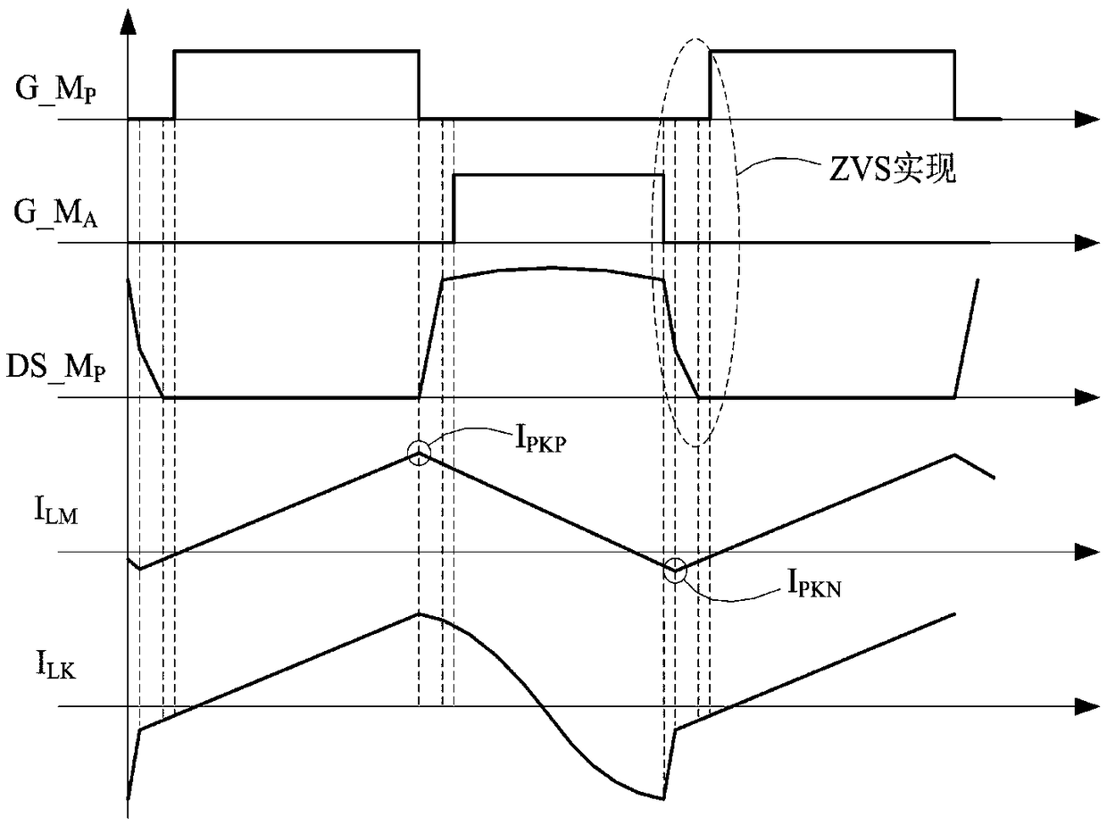 Active clamp flyback converter self-adaptive control method and circuit