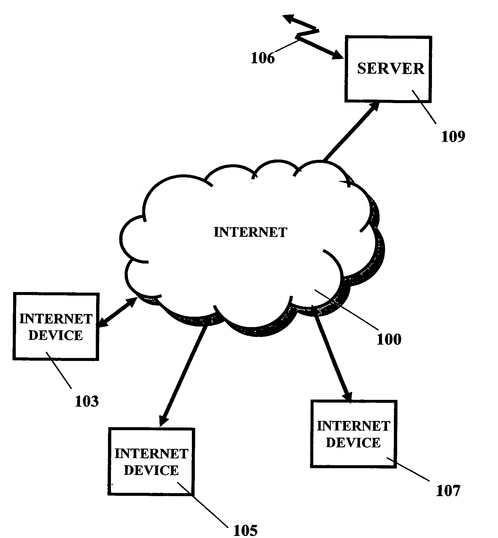 Medical testing system and method