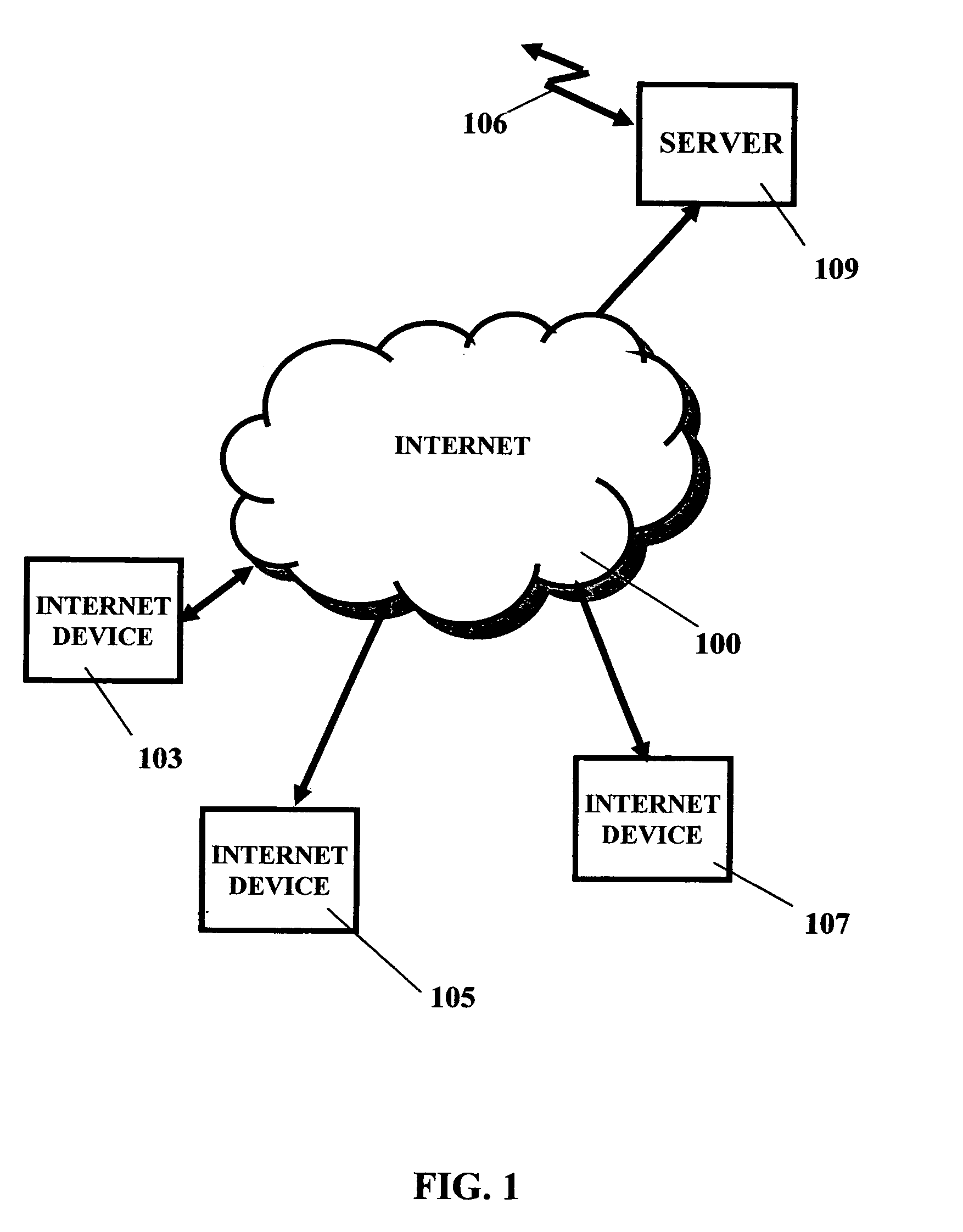 Medical testing system and method