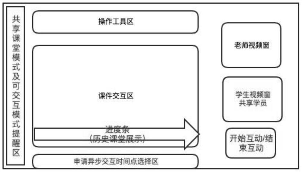 Network course processing method and device