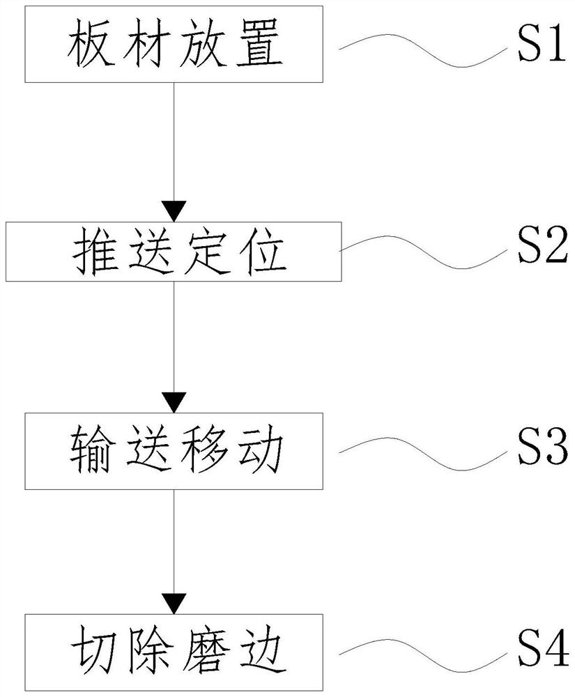 Composite machining method for multi-layer solid wood composite board manufacturing