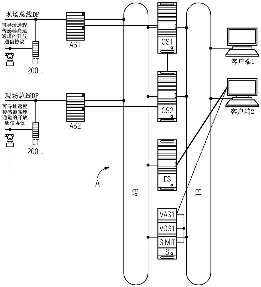 Method for engineering and simulating an automation system by means of digital twins