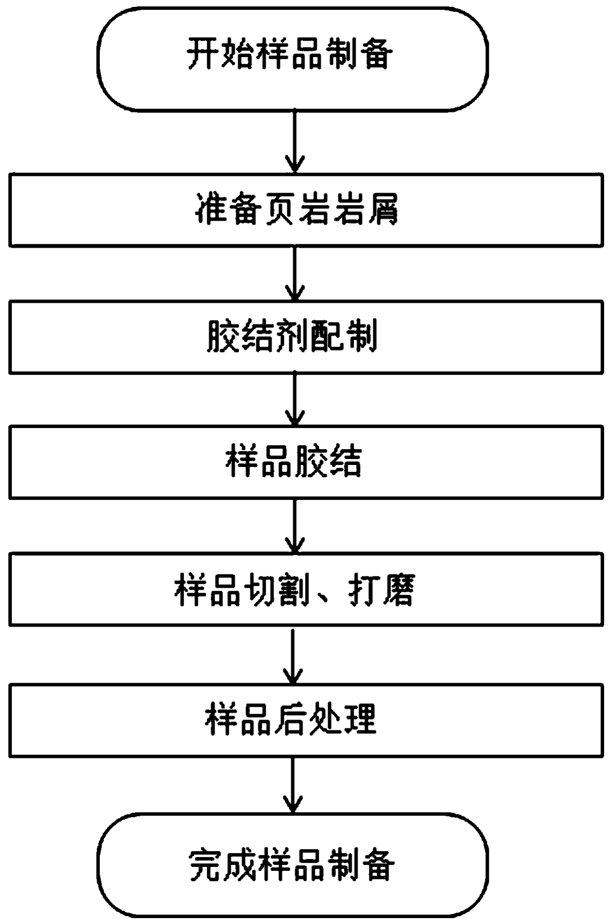 Preparation method of shale rock fragment sample for micron indentation experiment