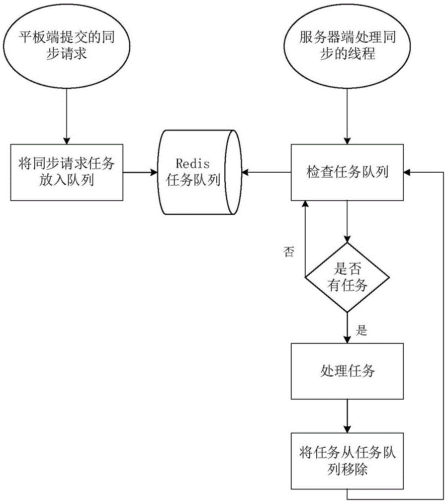 Maintenance flight service management system