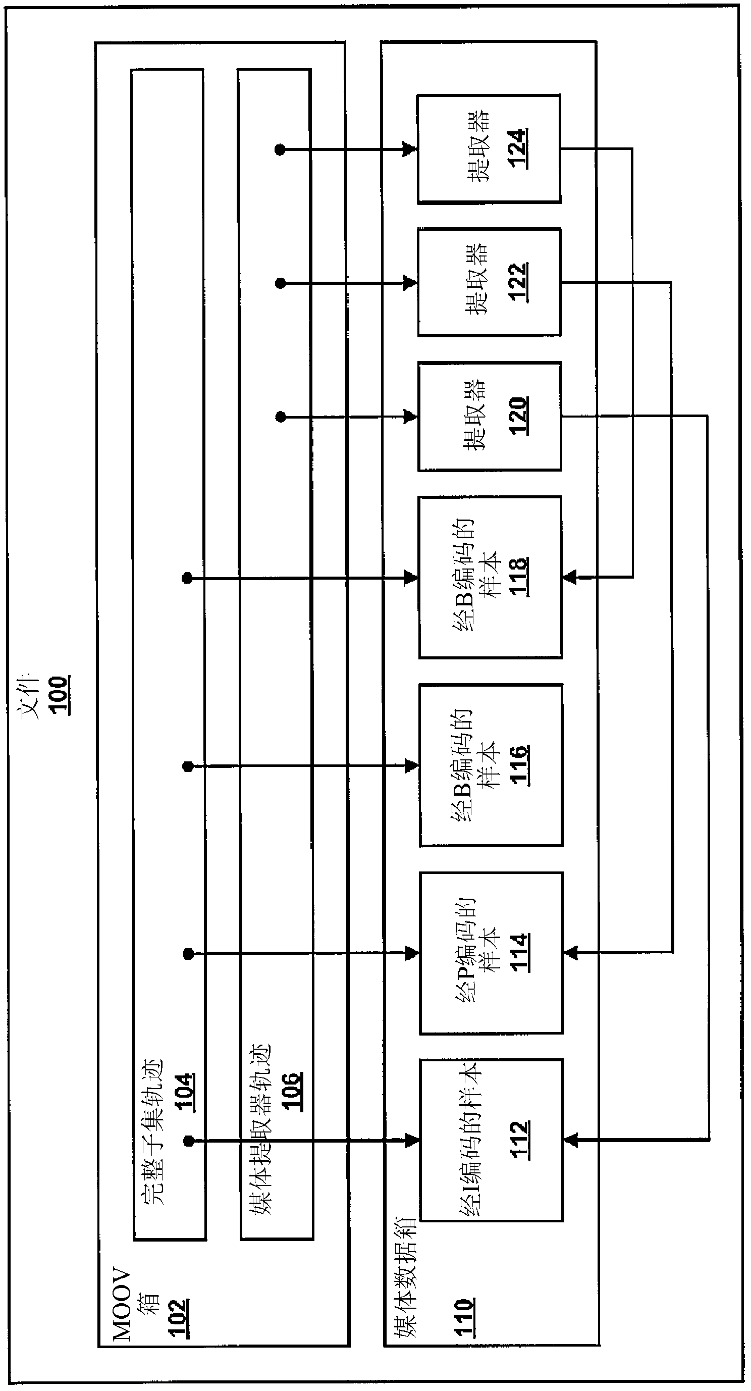 Media extractor tracks for file format track selection