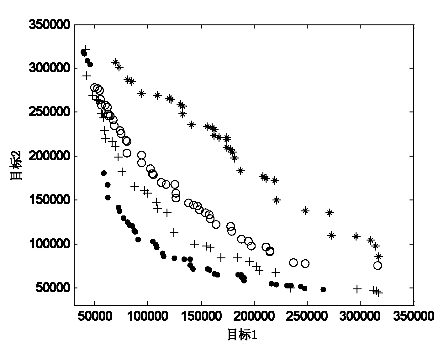 An ant colony optimization processing method for large-scale multi-objective intelligent mobile path selection