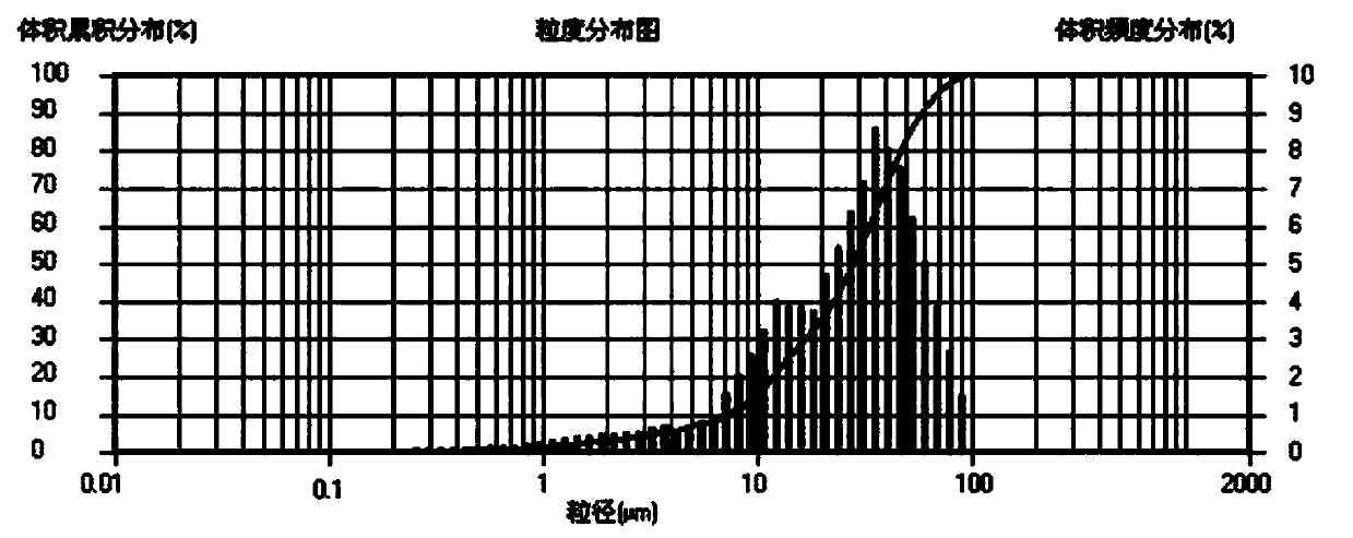 Ta-contained 3D printing cobalt chromium molybdenum alloy powder for dental department and preparation method thereof