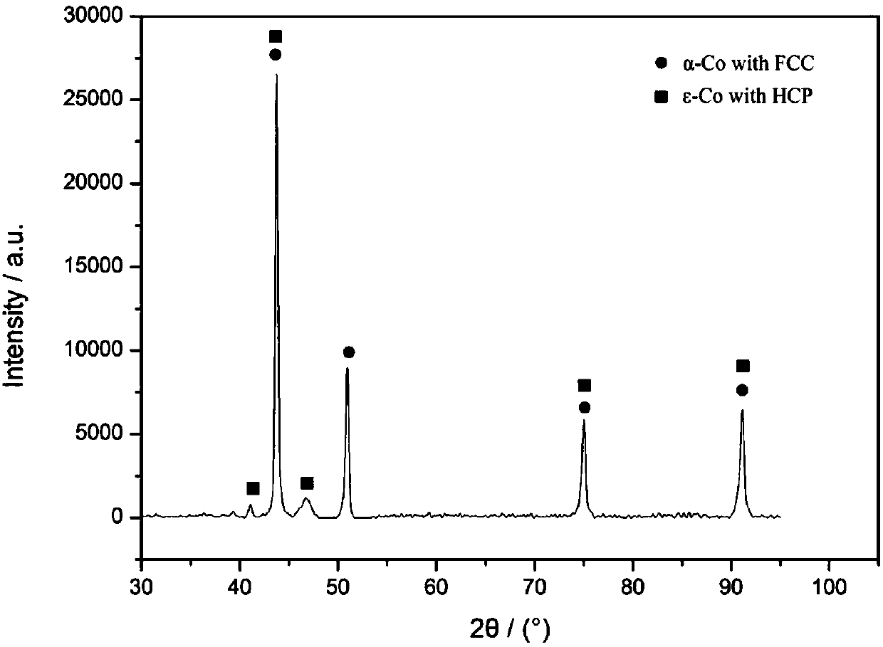 Ta-contained 3D printing cobalt chromium molybdenum alloy powder for dental department and preparation method thereof