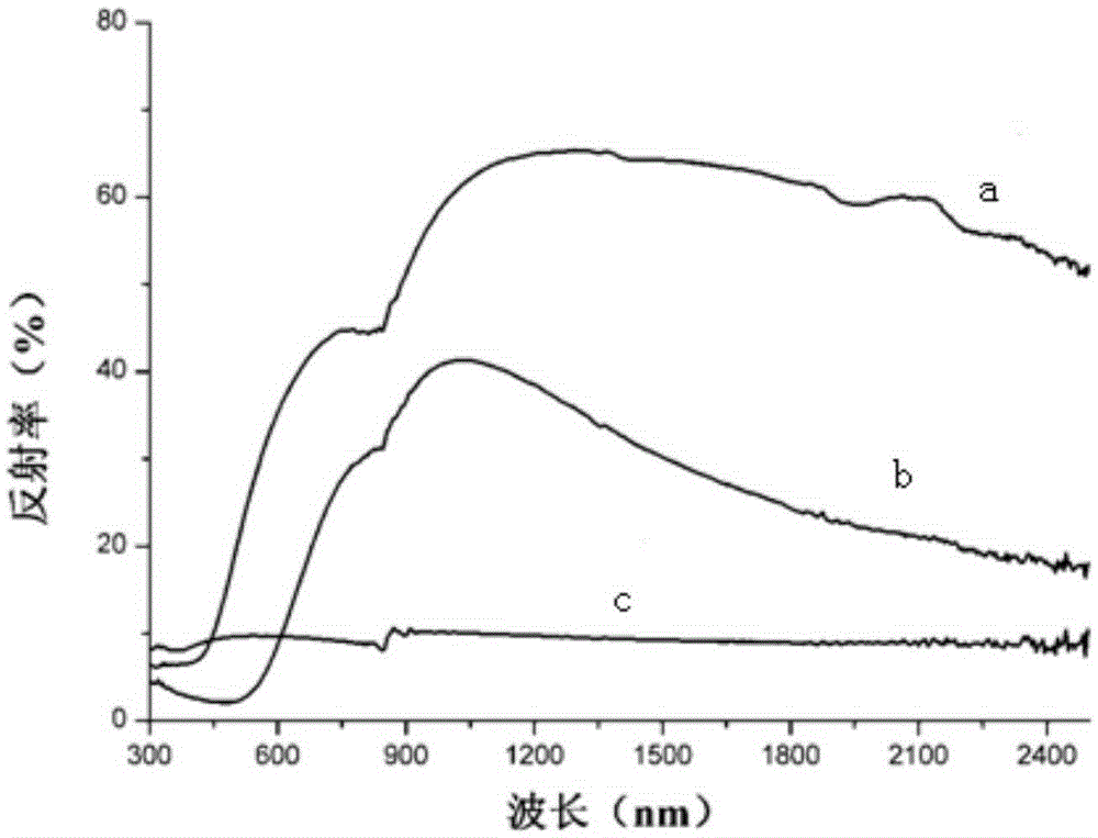 Method for coloring aluminum surface