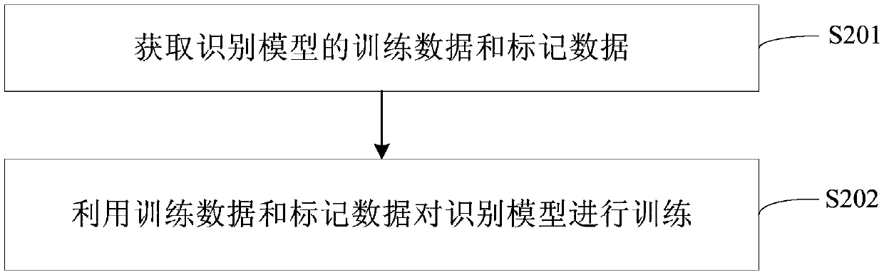 Information query method and related device