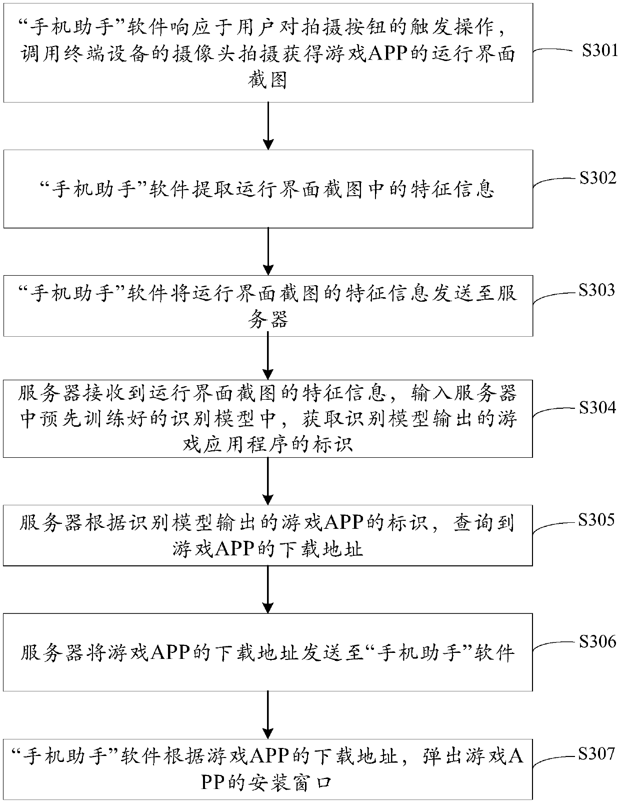 Information query method and related device