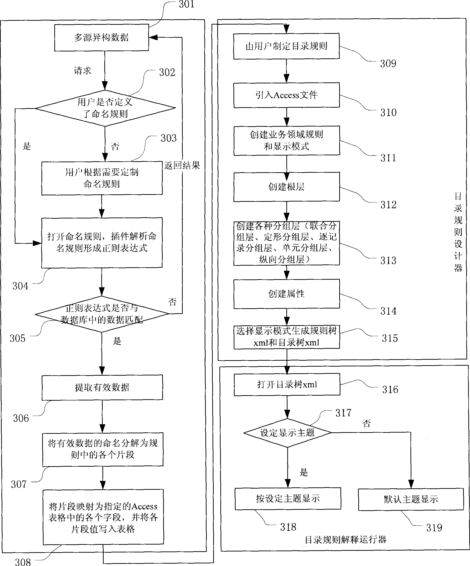 Method and system for implementing dynamic catalog based on regulation