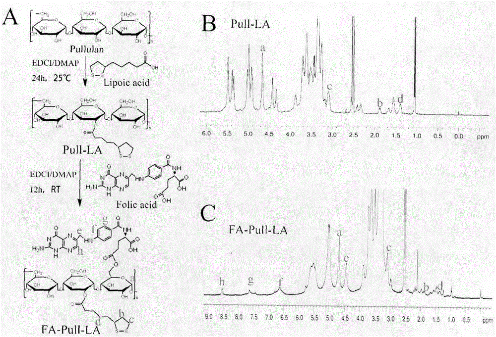 Redox-sensitive core-crosslinked Pulullan nano particle having dual-targeting property and preparation method thereof