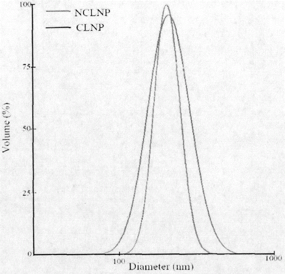 Redox-sensitive core-crosslinked Pulullan nano particle having dual-targeting property and preparation method thereof