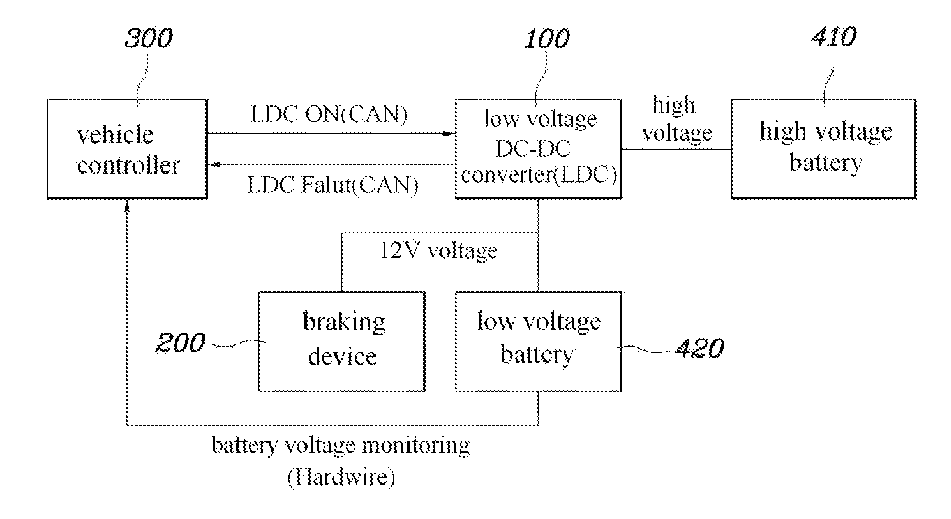 System and method for controlling travel of hybrid electric vehicle in an emergency