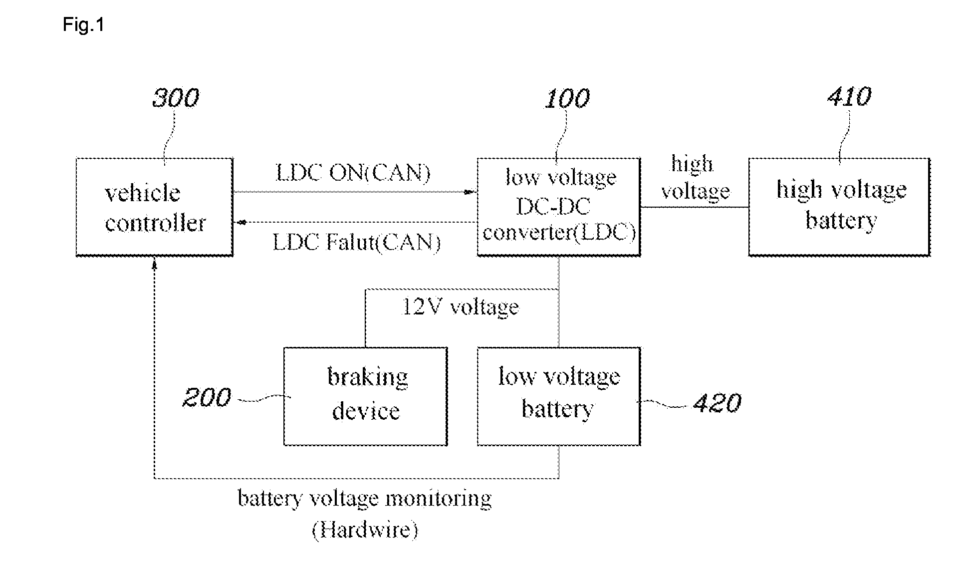 System and method for controlling travel of hybrid electric vehicle in an emergency