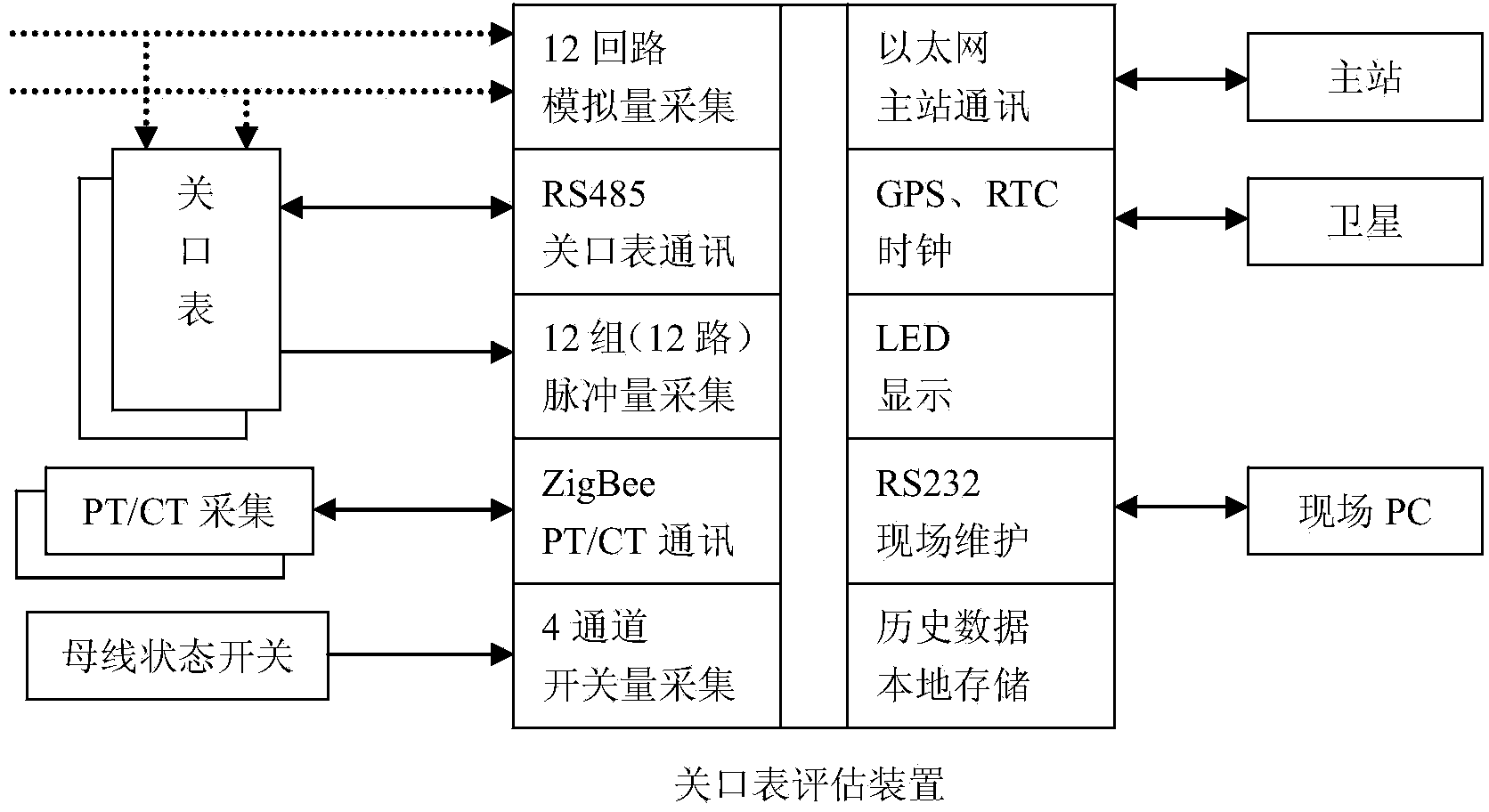 Online detecting and state assessing system of metering device