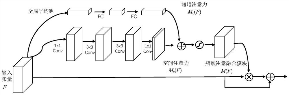 Human face super-resolution method and device based on layered multi-scale residual fusion network