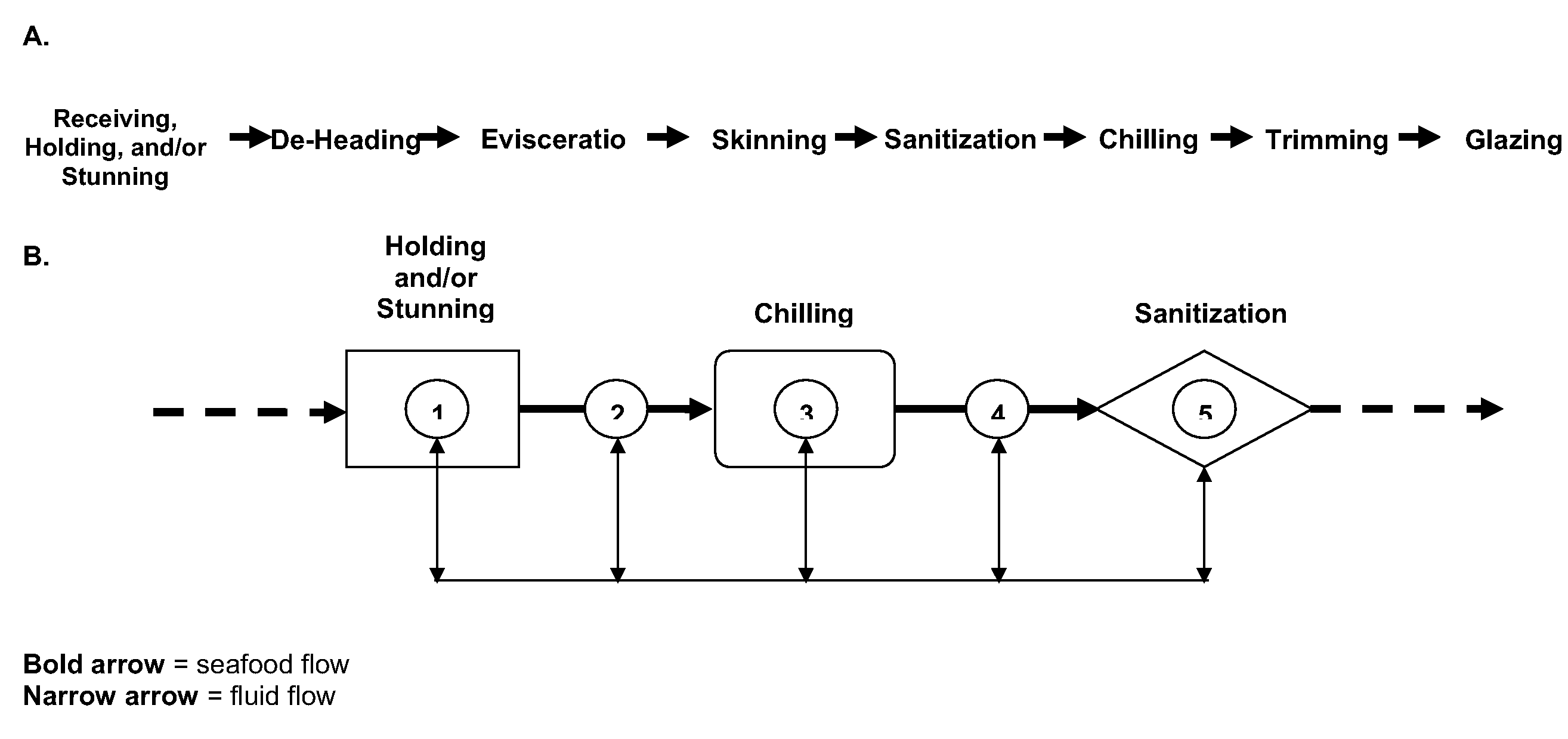 Methods for reducing microbial contamination in seafood processing