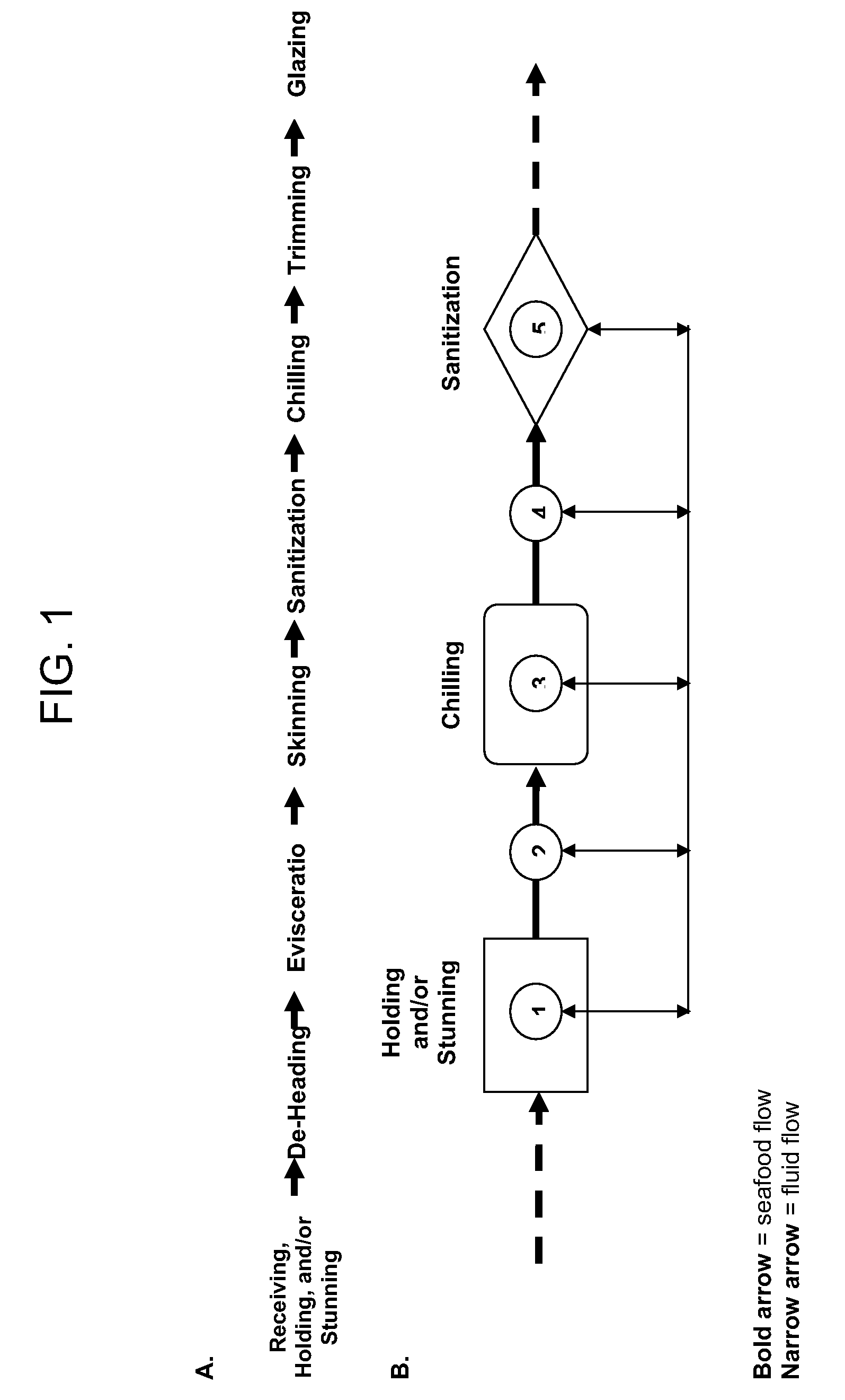 Methods for reducing microbial contamination in seafood processing