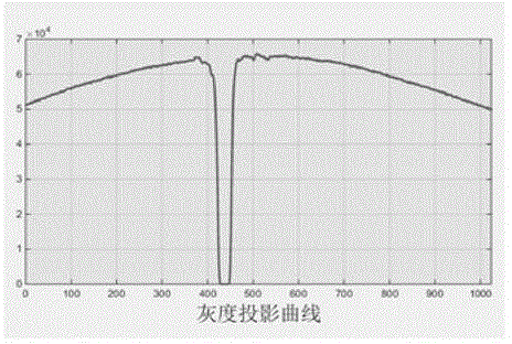 Image processing-based yarn diameter detection method