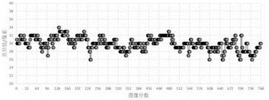 Image processing-based yarn diameter detection method