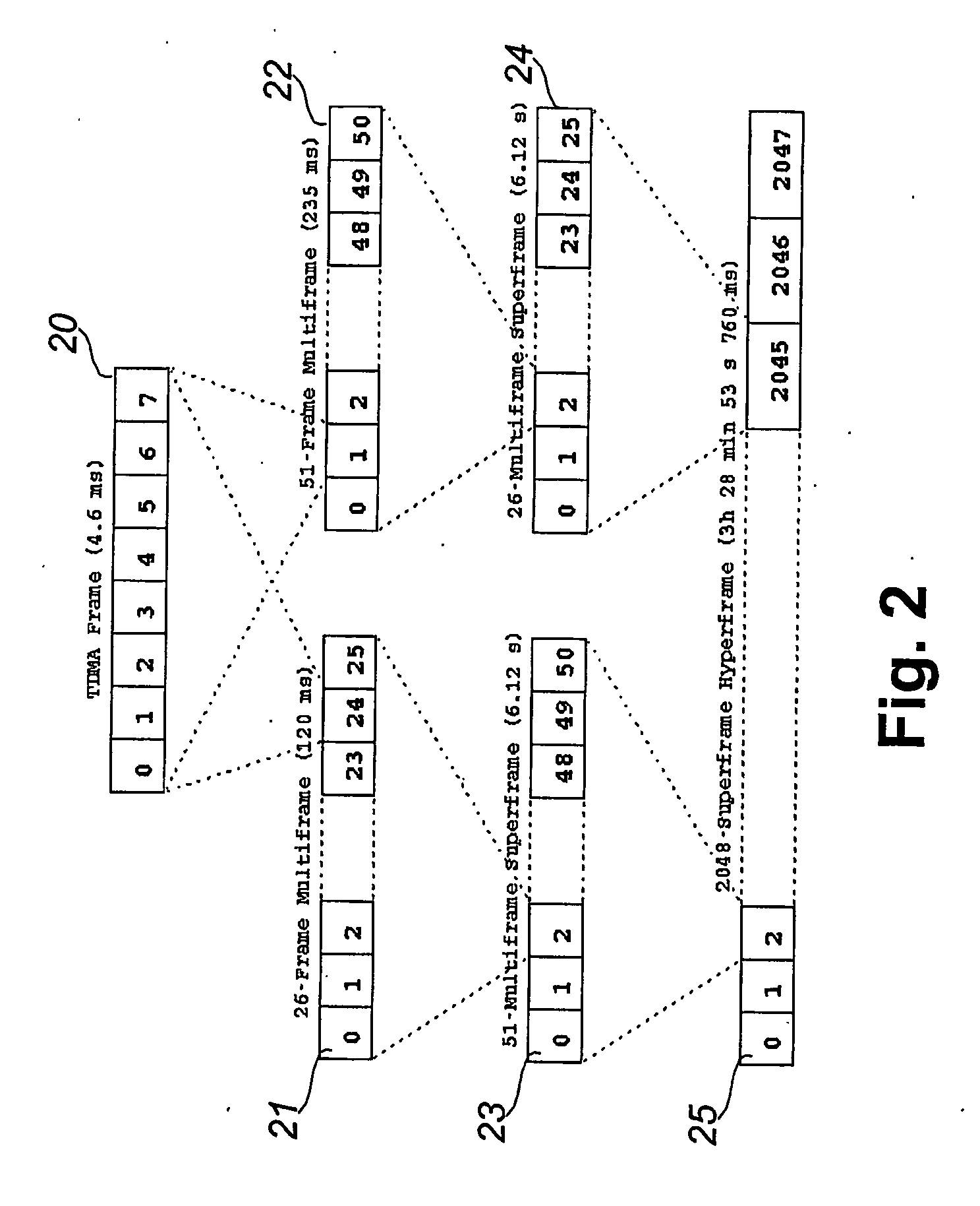 Hybrid space-time diversity beam forming system