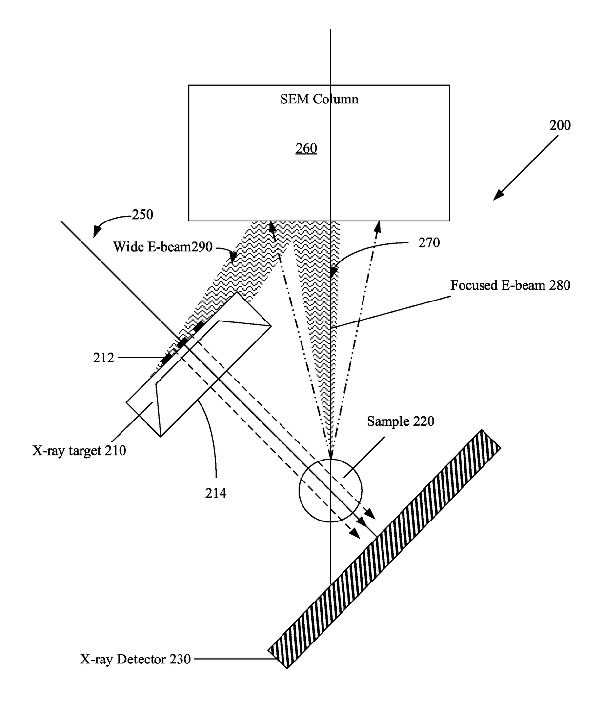 High aspect ratio x-ray targets and uses of same