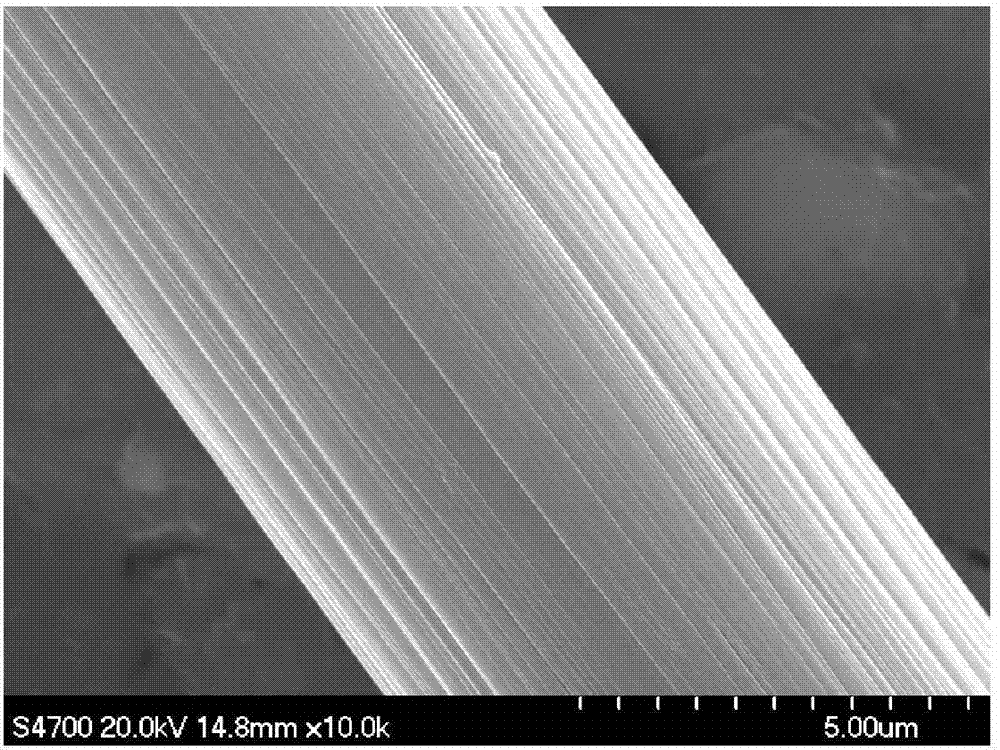 High strength polyacrylonitrile-base carbon fibers having structured surface grooves, and preparation method thereof