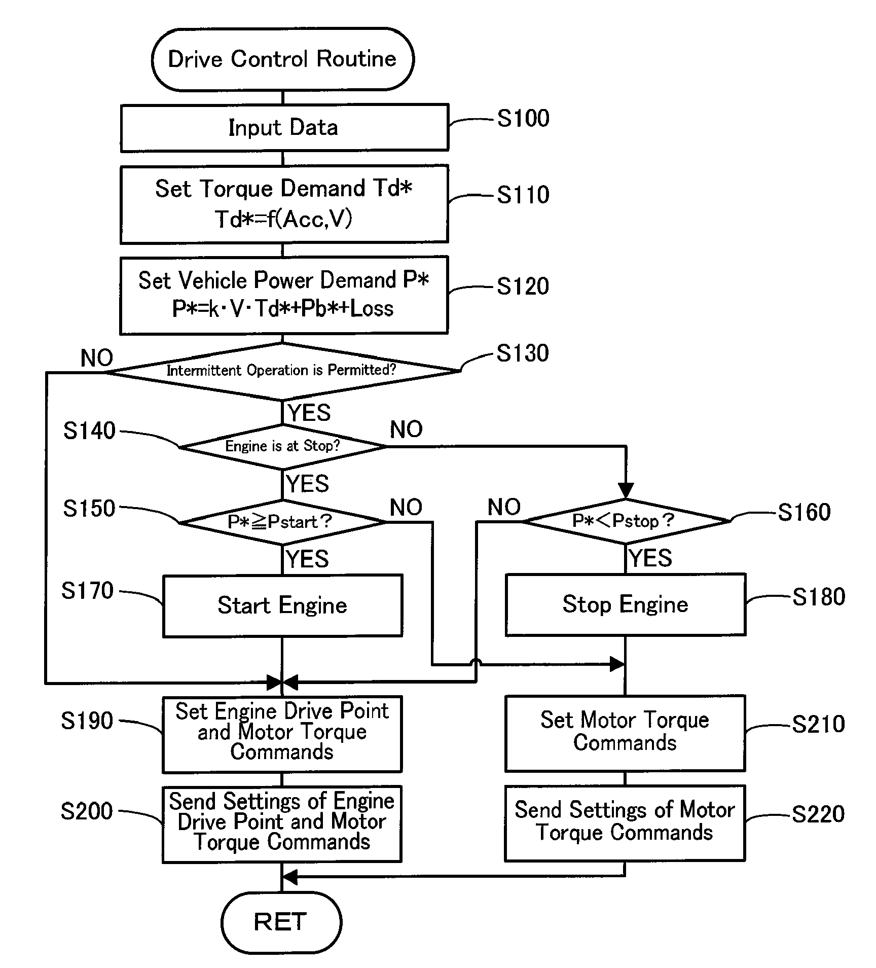 Vehicle and control method of vehicle