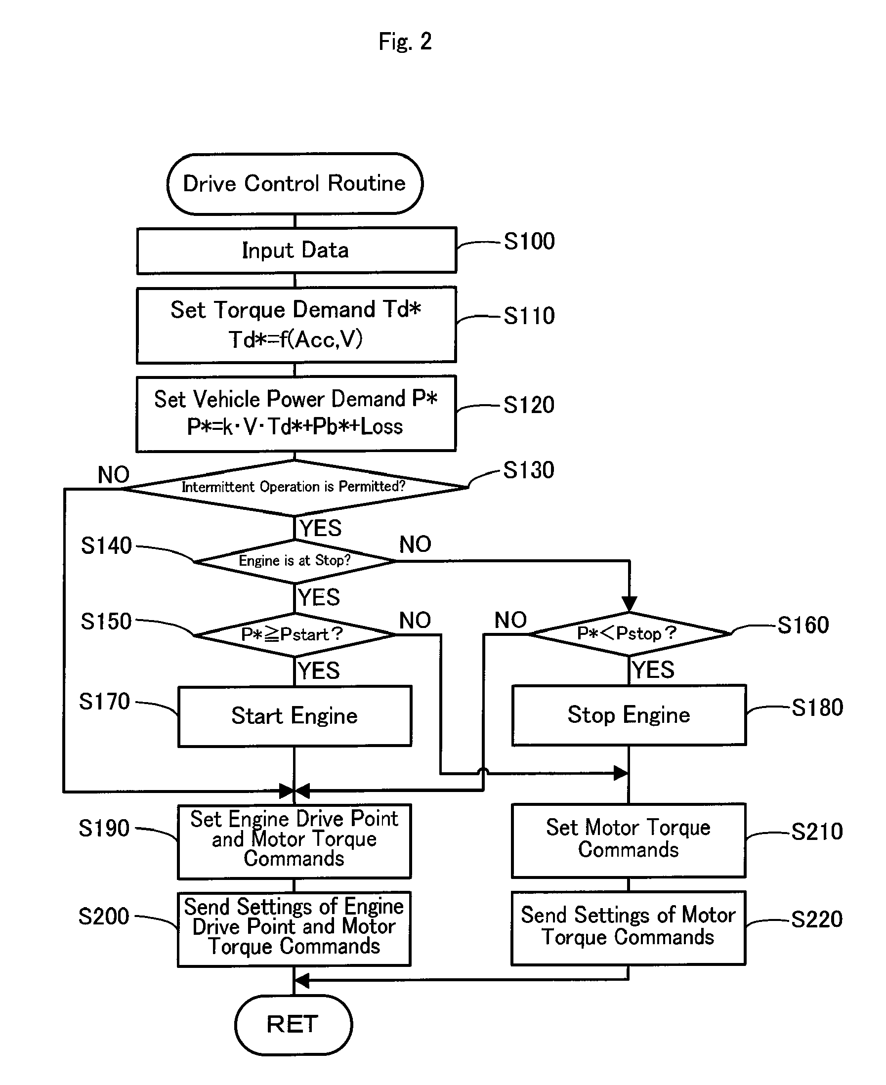 Vehicle and control method of vehicle