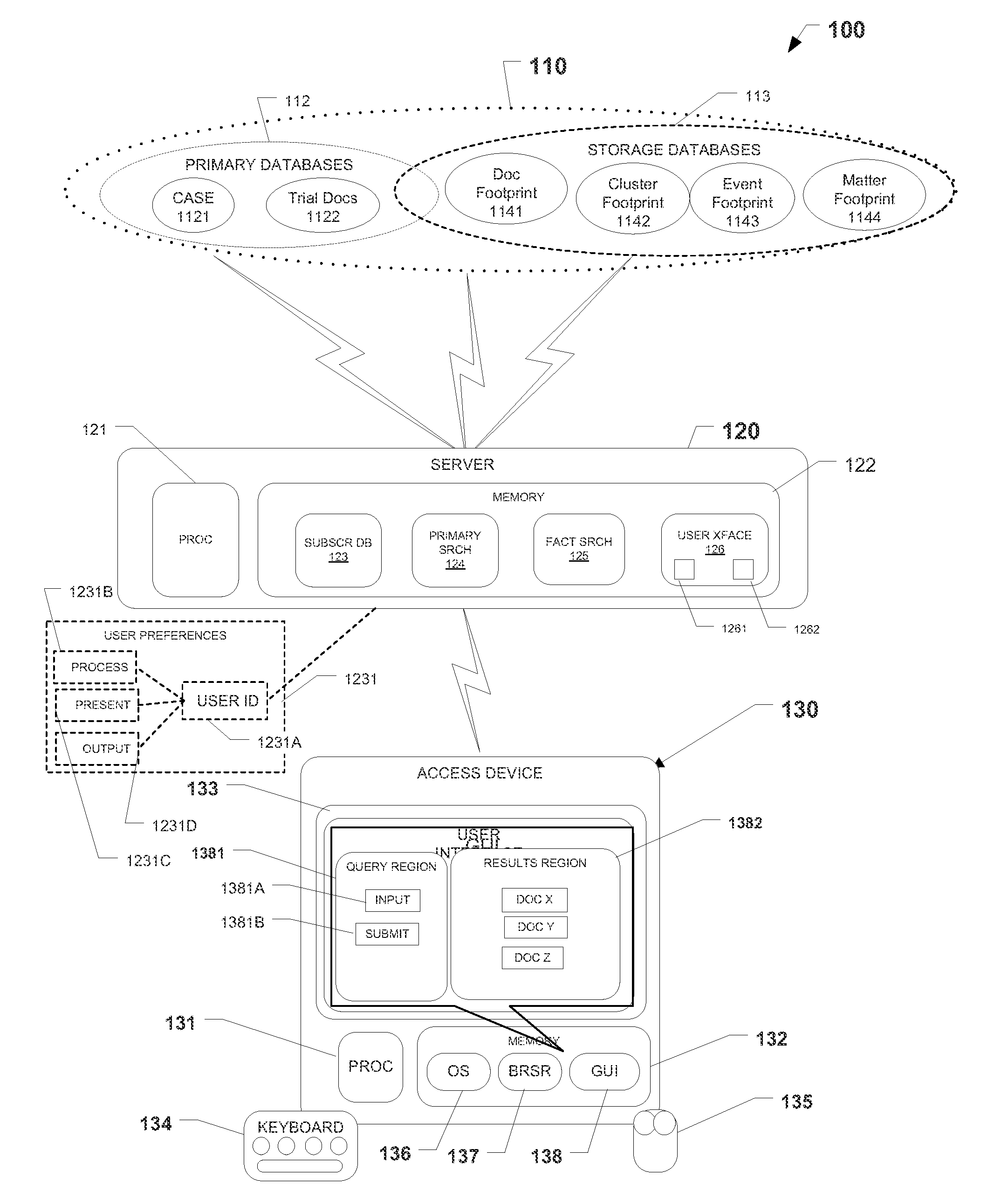 Systems, methods, and software for searching and retrieving fact-centric documents