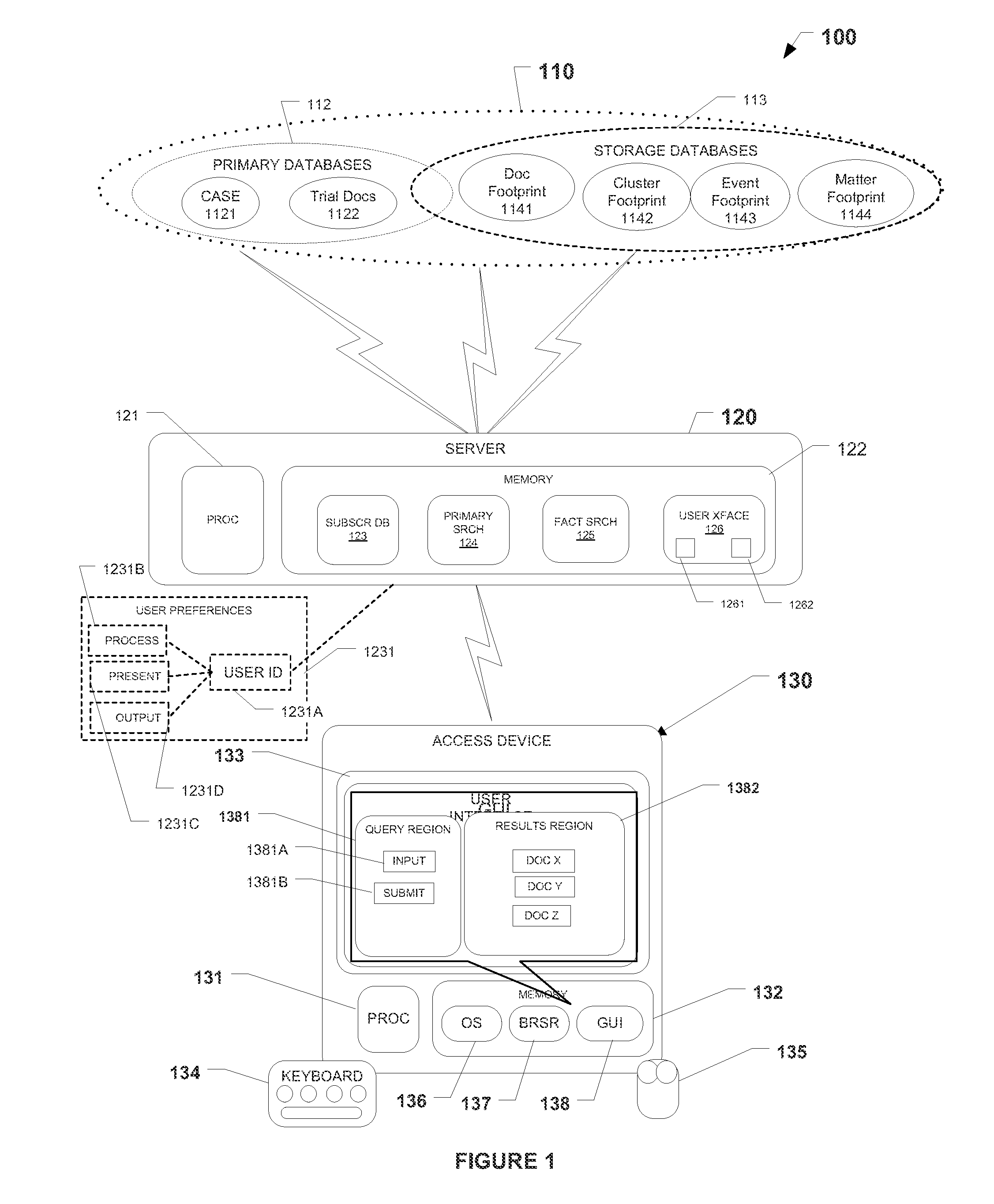 Systems, methods, and software for searching and retrieving fact-centric documents