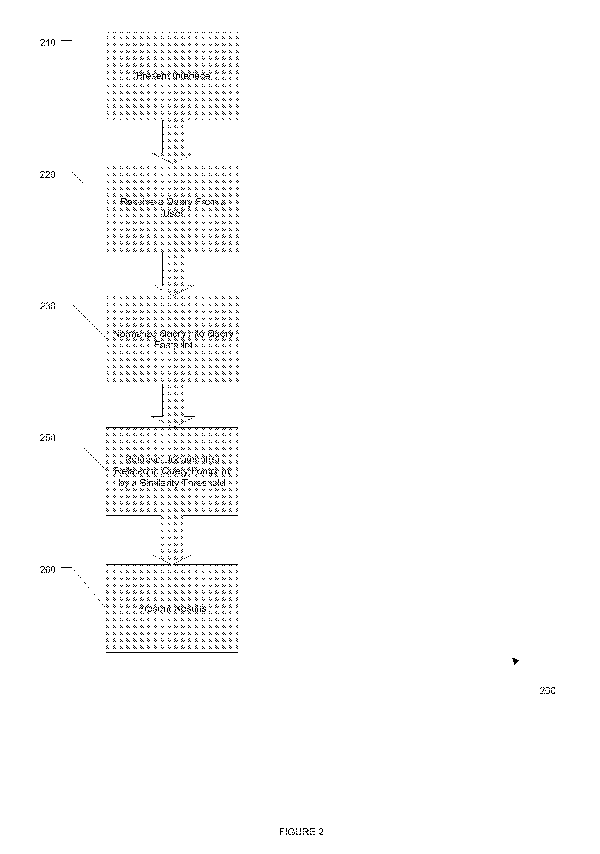 Systems, methods, and software for searching and retrieving fact-centric documents