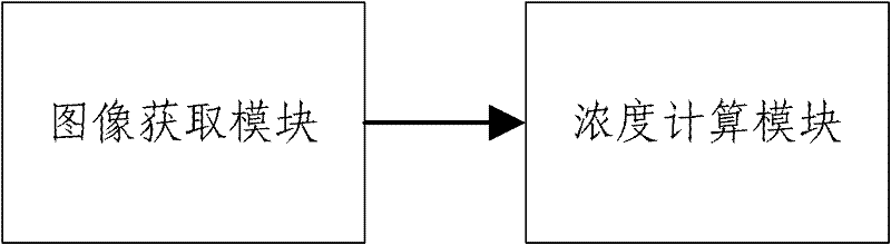 Chlorophyll a concentration inversion method and system