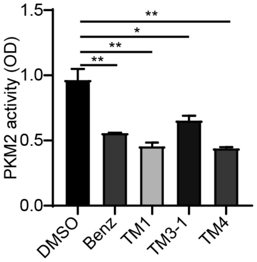 Blood brain barrier high-permeability hexokinase inhibitor as well as synthesis method and application thereof