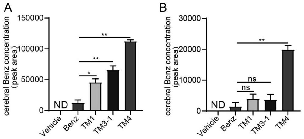 Blood brain barrier high-permeability hexokinase inhibitor as well as synthesis method and application thereof