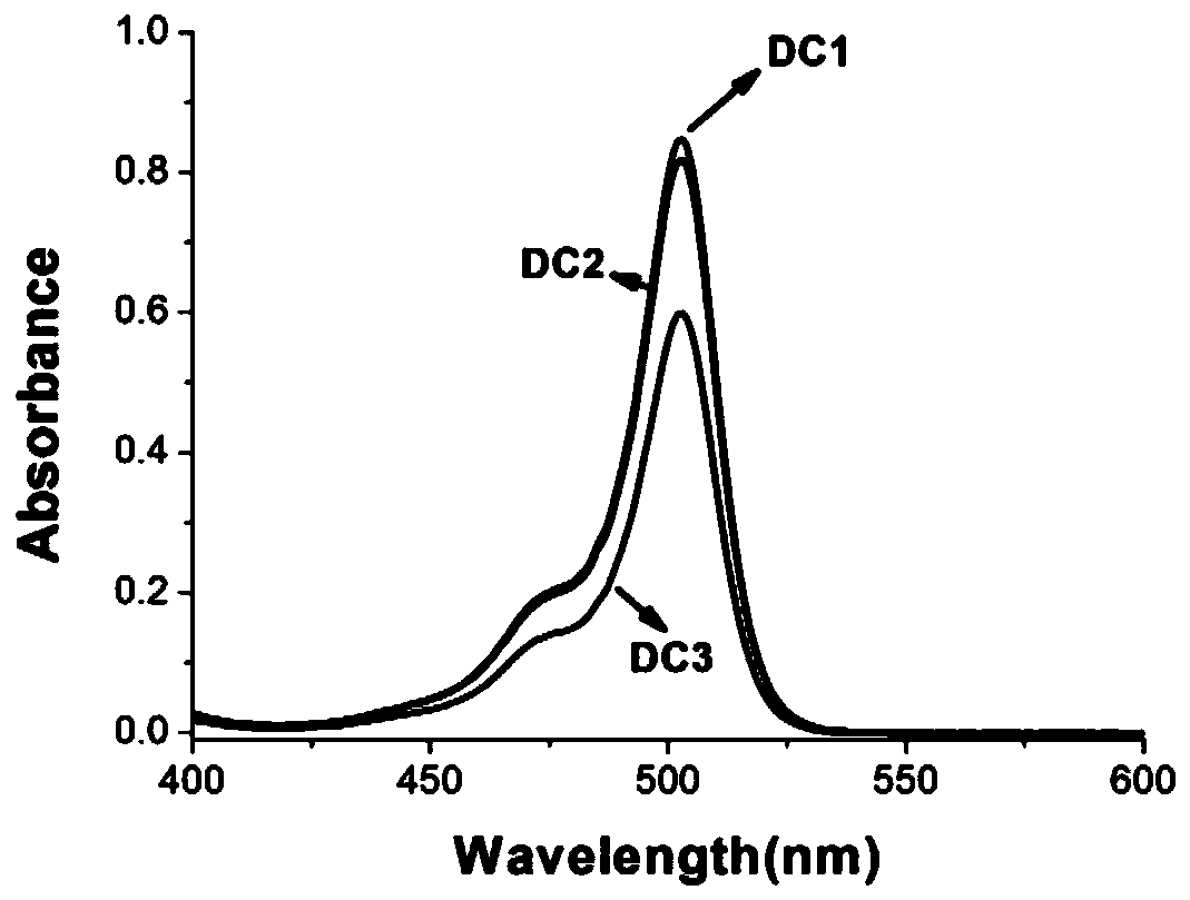 Fluoroboron pyrrole liquid crystal compound containing 8-(diphenylethinyl)-ester group flexible multi-element rings, preparation method and application thereof