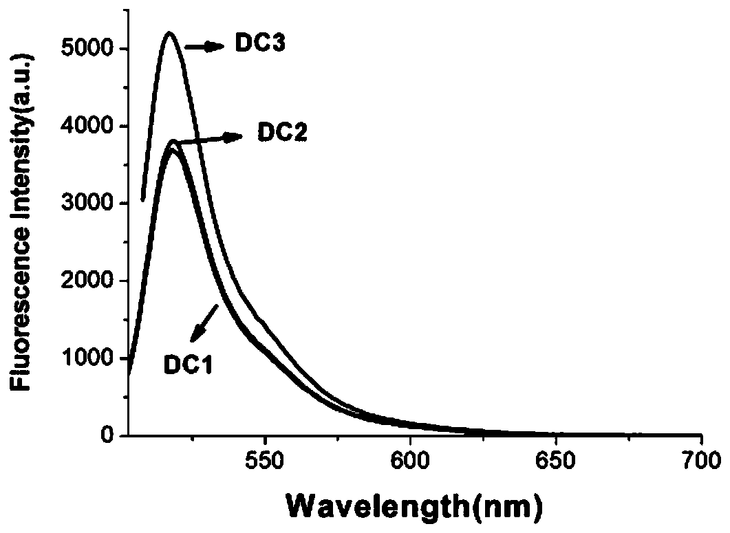 Fluoroboron pyrrole liquid crystal compound containing 8-(diphenylethinyl)-ester group flexible multi-element rings, preparation method and application thereof