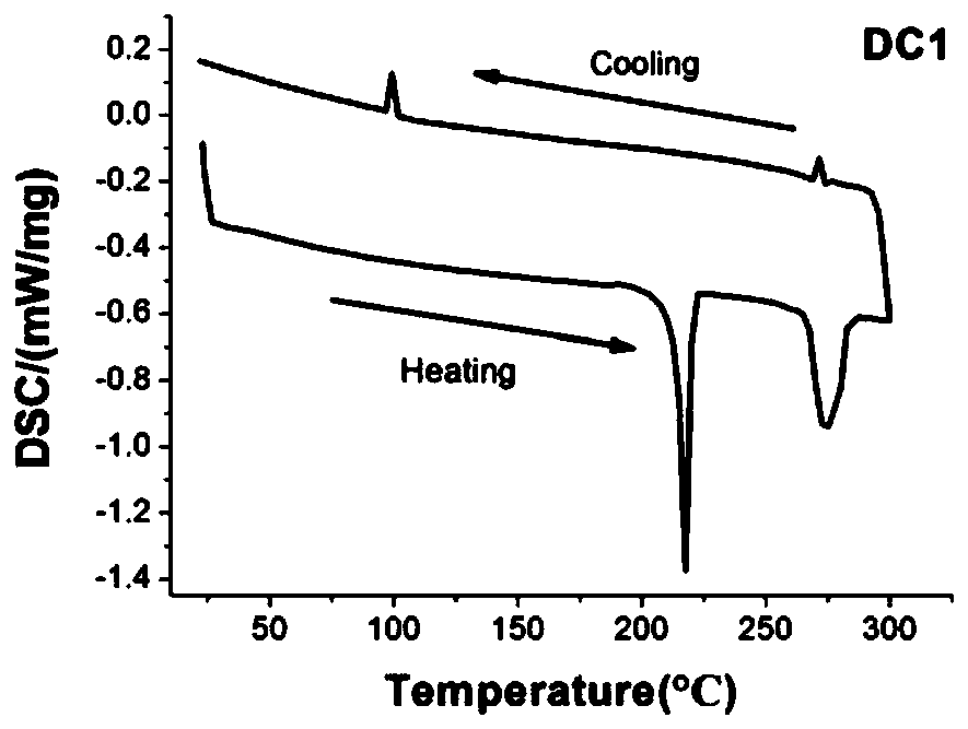 Fluoroboron pyrrole liquid crystal compound containing 8-(diphenylethinyl)-ester group flexible multi-element rings, preparation method and application thereof