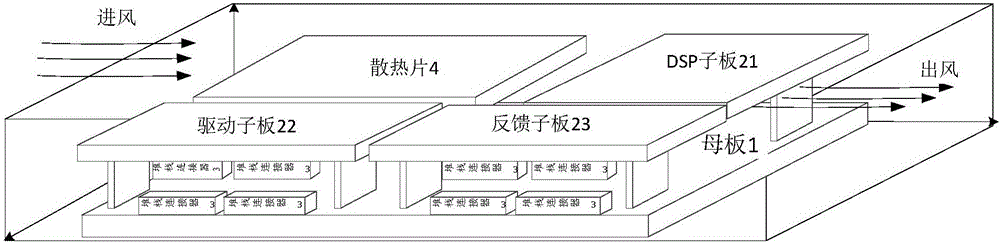 Automatic code generating loading platform system