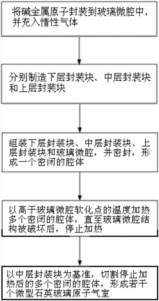 Manufacturing method for mini quartz glass atomic gas chamber