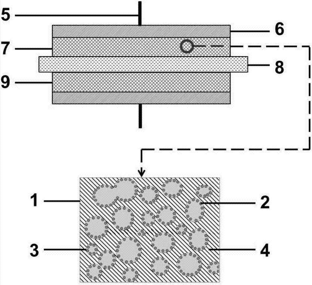 Supercapacitor based on silver nanoparticles loaded on porous cobalt strontium lanthanum oxide substrate