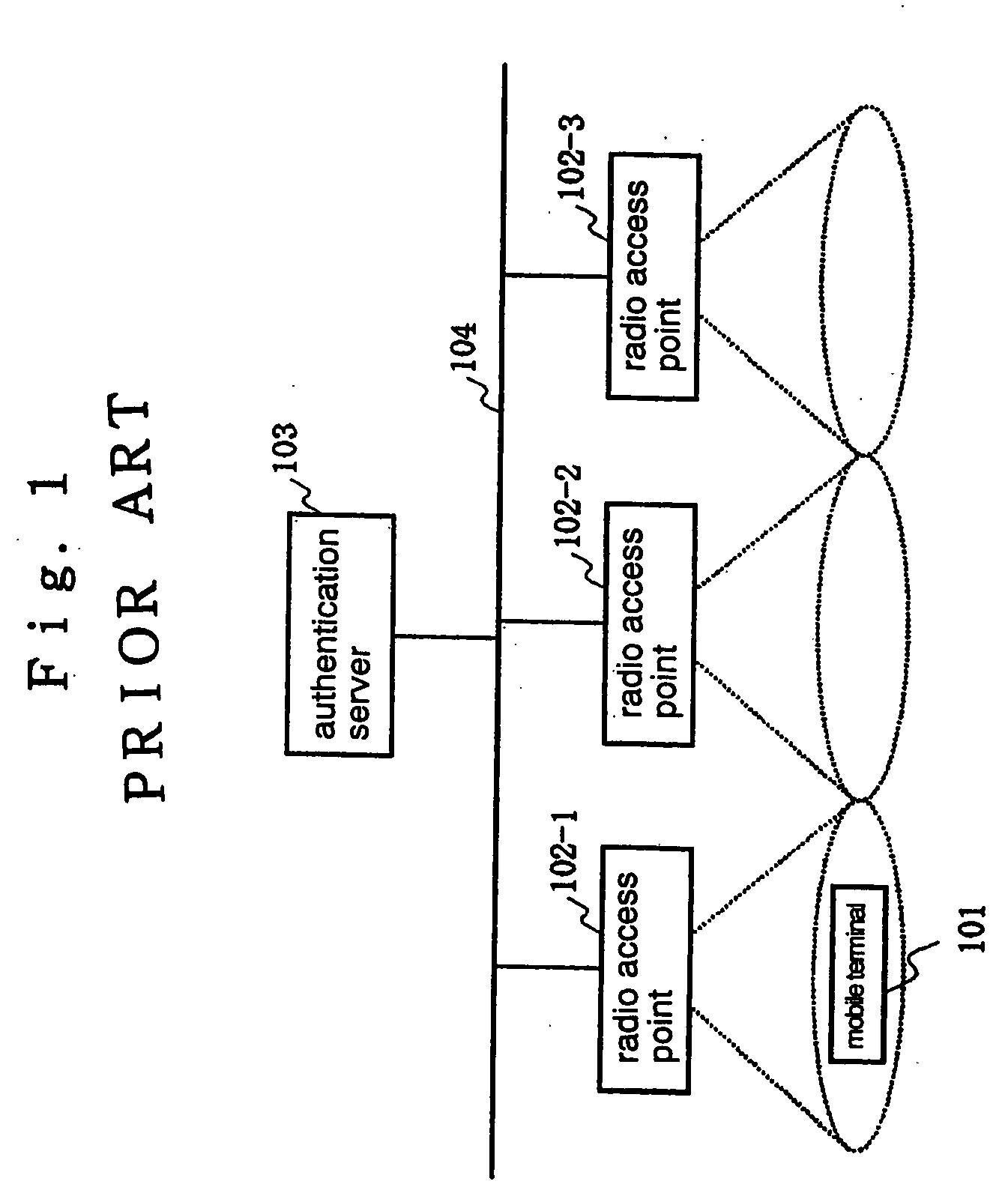 Mobile terminal authentication method capable of reducing authentication processing time and preventing fraudulent transmission/reception of data through spoofing